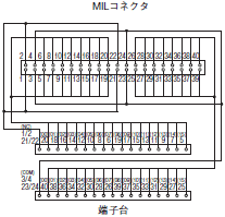XW2R（PLC接続タイプ） 外形寸法 19 