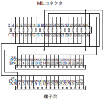 XW2R（PLC接続タイプ） 外形寸法 20 