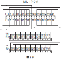 XW2R（PLC接続タイプ） 外形寸法 21 