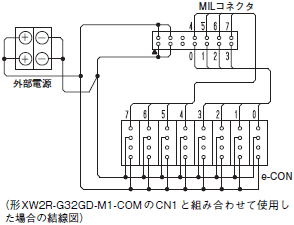 XW2R（PLC接続タイプ） 外形寸法 28 