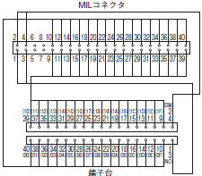 XW2R（PLC接続タイプ） 外形寸法 32 