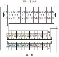 XW2R（PLC接続タイプ） 外形寸法 36 