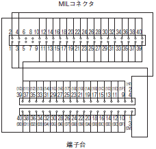 XW2R（PLC接続タイプ） 外形寸法 37 