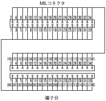 XW2R（PLC接続タイプ） 外形寸法 42 