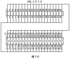 XW2R（PLC接続タイプ） 外形寸法 43 