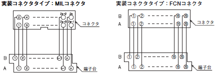 XW2R（汎用タイプ） 外形寸法 8 