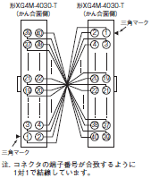 XW2Z（PLC接続専用） 配線/接続 3 