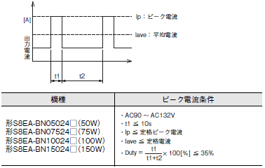S8EA ご使用の前に 28 