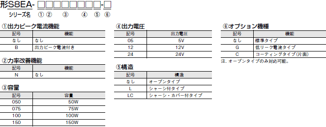 S8EA 種類/価格 2 