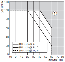 S8EA 定格/性能 16 