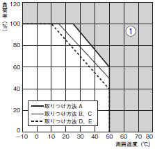 S8EA 定格/性能 17 