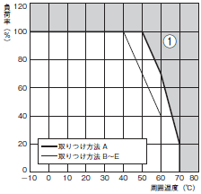 S8EA 定格/性能 18 