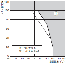 S8EA 定格/性能 19 