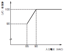 S8EA 定格/性能 21 