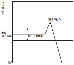 S8EA 定格/性能 26 