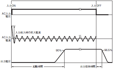 S8EA 定格/性能 28 