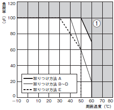 S8EA 定格/性能 8 