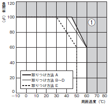 S8EA 定格/性能 10 