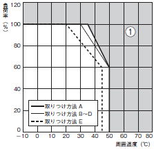S8EA 定格/性能 11 