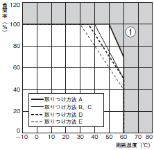 S8EA 定格/性能 12 