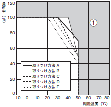 S8EA 定格/性能 13 