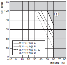S8EA 定格/性能 14 