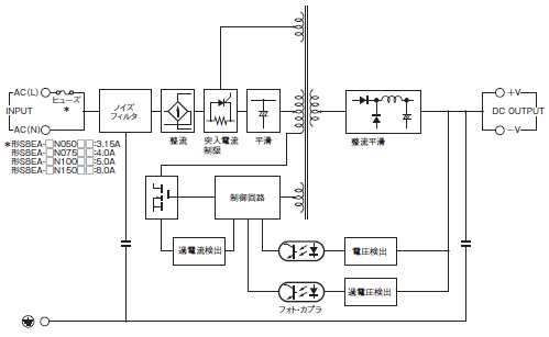 S8EA 配線/接続 2 