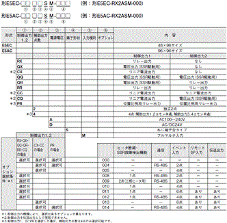 E5AC 形式/種類 1 