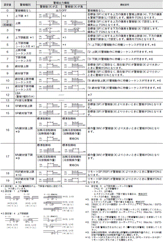 E5AC 定格/性能 5 