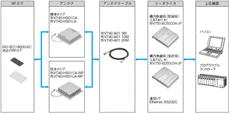 V750シリーズ システム構成 1 
