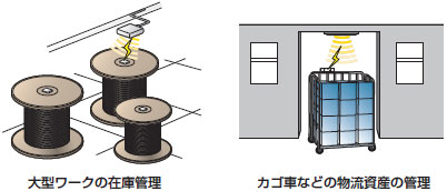 V750シリーズ 特長 7 