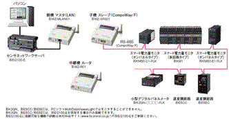 WZ-M / WZ-S / WZ-R システム構成 2 