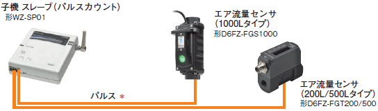 WZ-M / WZ-S / WZ-R システム構成 6 