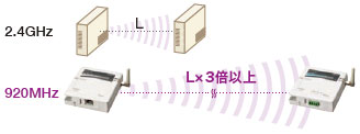 WZ-M / WZ-S / WZ-R 特長 3 