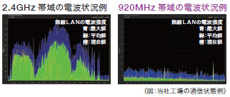 WZ-M / WZ-S / WZ-R 特長 5 