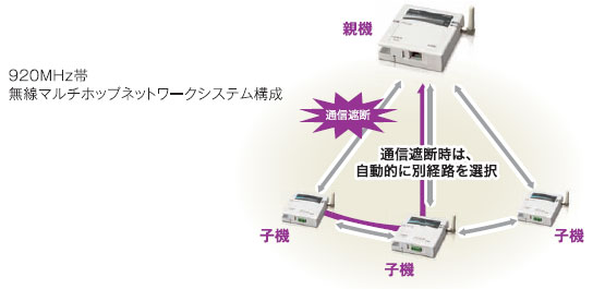 WZ-M / WZ-S / WZ-R 特長 6 