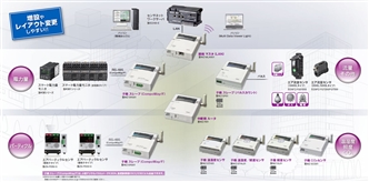 WZ-M / WZ-S / WZ-R 特長 1 