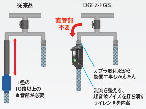 D6FZ-FGSシリーズ 特長 5 