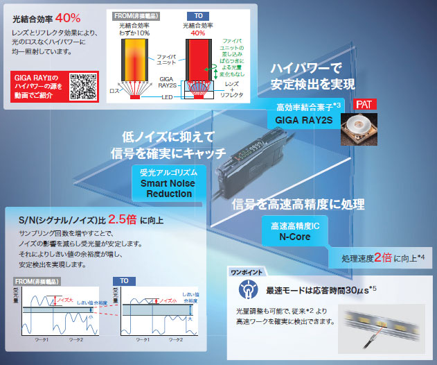 E3NX-FA スマートファイバアンプ/特長 | オムロン制御機器