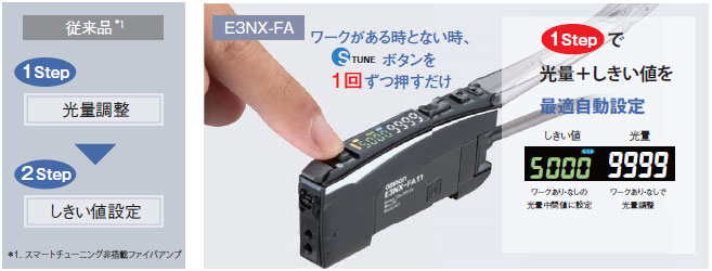E3NX-FA スマートファイバアンプ/特長 | オムロン制御機器
