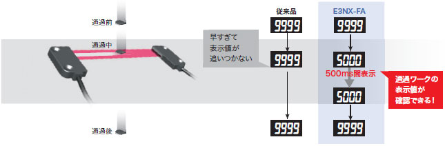 E3NX-FA 特長 13 