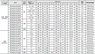 3G3MX2-V1 外形寸法 35 