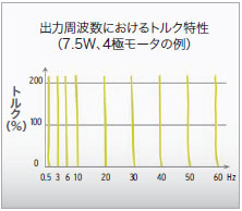 3G3MX2-V1 特長 2 