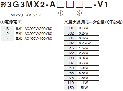 3G3MX2-V1 種類/価格 1 