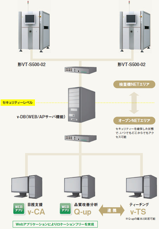 VT-S500-02 特長 16 