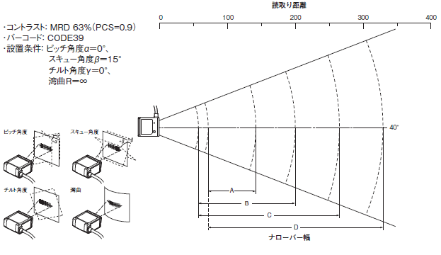 V500-R2 レーザ式バーコードリーダ/定格/性能 | オムロン制御機器