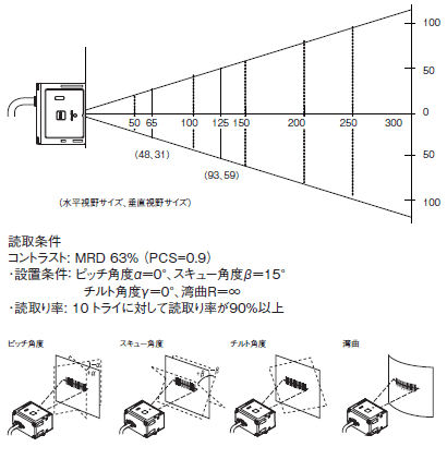 V400-R2 定格/性能 4 