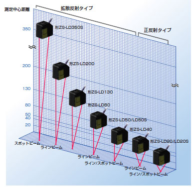 ZSシリーズ 特長 4 