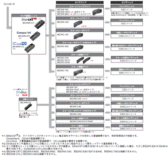 E3NW システム構成 1 