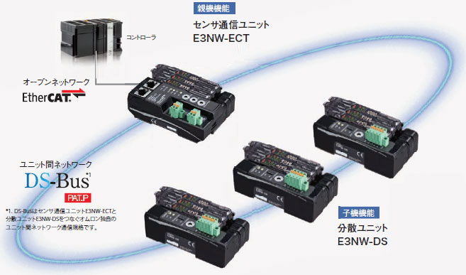 E3NW センサ通信ユニット/特長 | オムロン制御機器